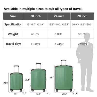 Syemin Luggage Lightweight 3 PCS Premium Abs Luggage Set Suitcase Set With Silent Spinner Wheels Carry On Luggage, Green, 20.87"*11.81"*30.31" 2 Syemin Luggage Lightweight 3 PCS Premium Abs Luggage Set Suitcase Set With Silent Spinner Wheels Carry On Luggage, Green, 20.87"*11.81"*30.31" - Image 2